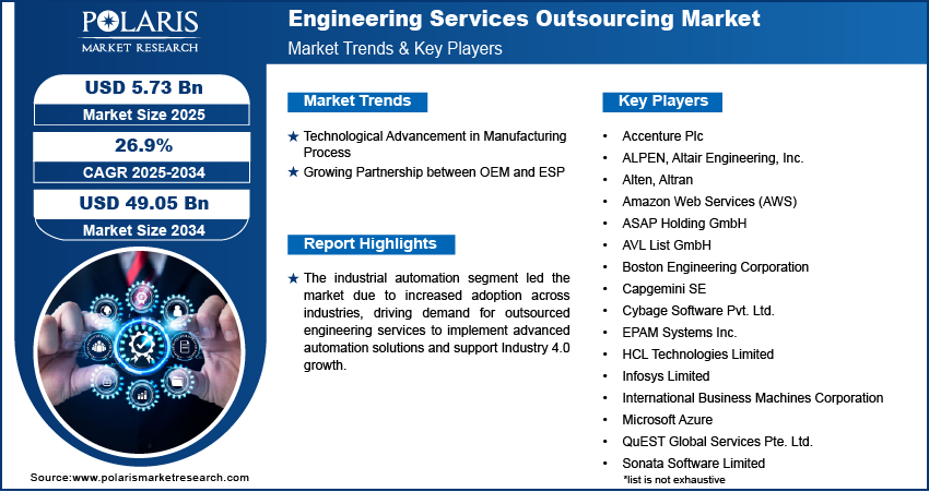 Engineering Services Outsourcing